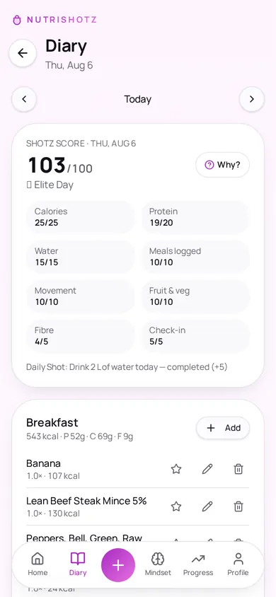 NutriShotz food diary showing the daily Shotz Score and logged meals