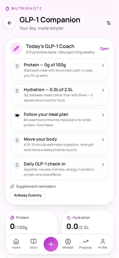 NutriShotz GLP-1 Companion screen with daily priorities
